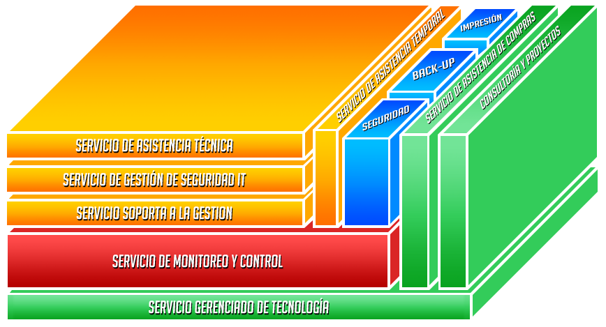 Servicios